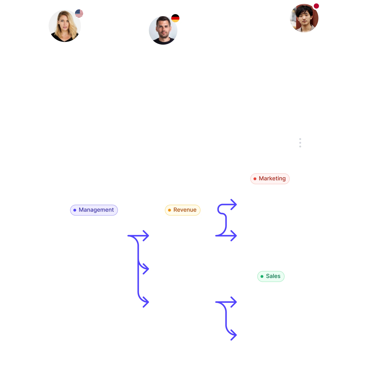 org-chart